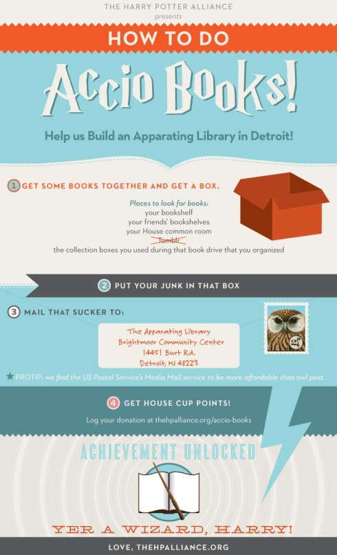 Accio Books 2014 infographic